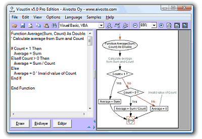 TÉLÉCHARGER LANGAGE FORTRAN 90 GRATUIT