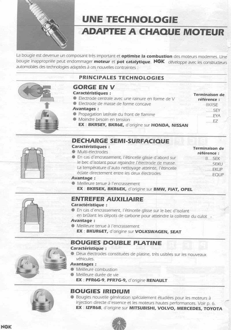 Bougie ngk nomenclature