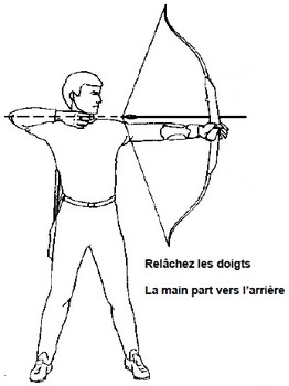 Cours de tir à l arc