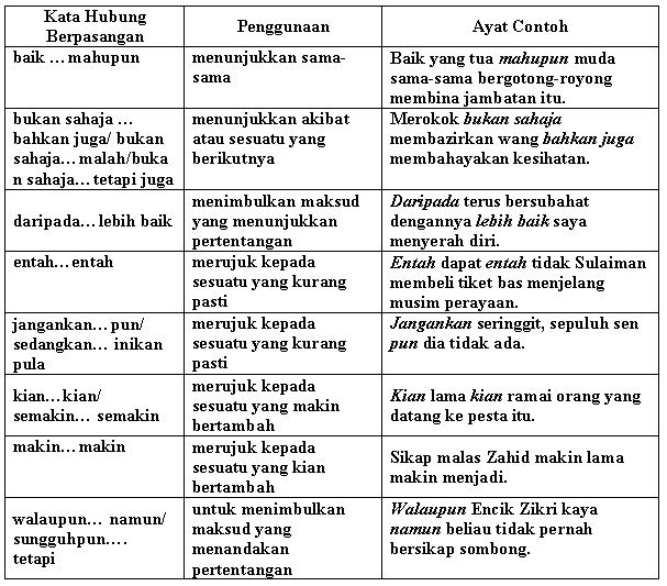 Contoh Soalan Bahasa Melayu Tingkatan 1 Komsas - Soalan f