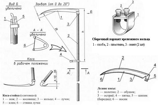 Чертеж косы. Коса Литовка чертеж. Коса Литовка черенок. Строение косы для покоса травы. Коса Литовка конструкция.